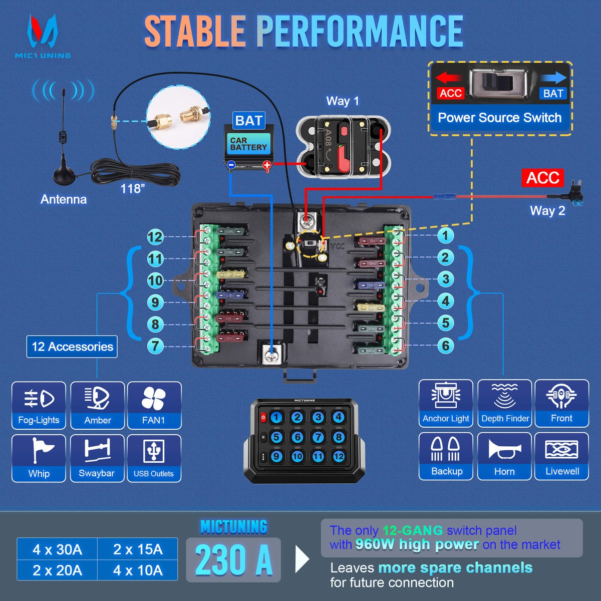 Wireless Cordless 12 Gang RGB Switch Panel P1s-AC, 5-Level Brightness, Multifunction Removable Panel