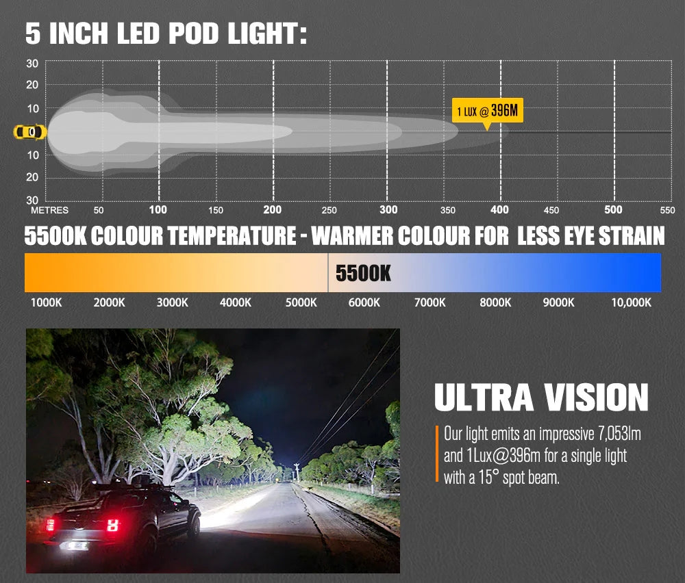 LIGHTFOX Cygnus Series Pair 5inch Osram LED Pod Lights 1Lux@396m 7,053Lumens