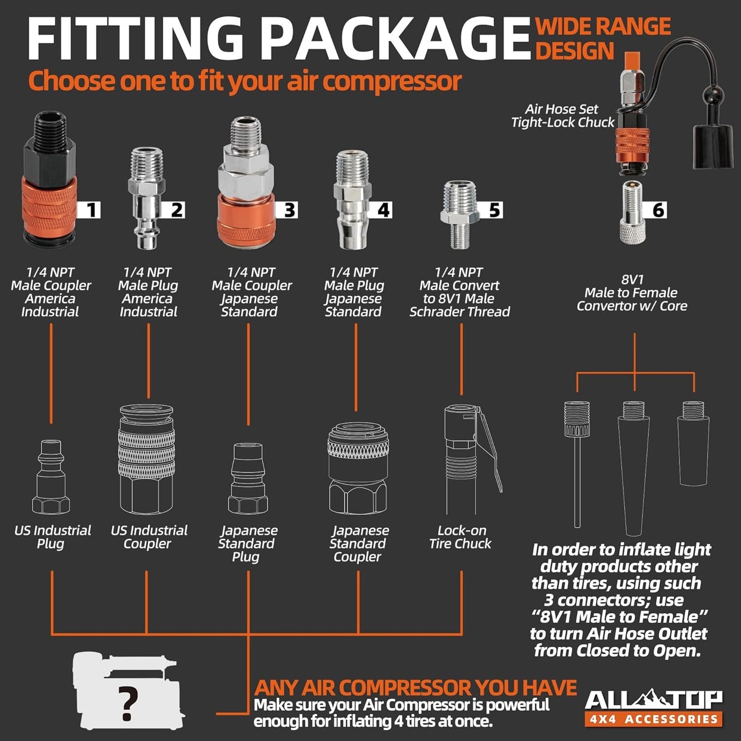 ALL-TOP 4 Way Tire Inflation & Deflation System/ Sistema de inflado y desinflado de 4 neumáticos