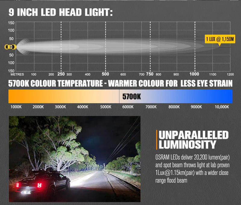 LIGHTFOX Iconic Series Pair 9inch Osram LED Driving Light 1Lux @1,150m 20,200Lumens