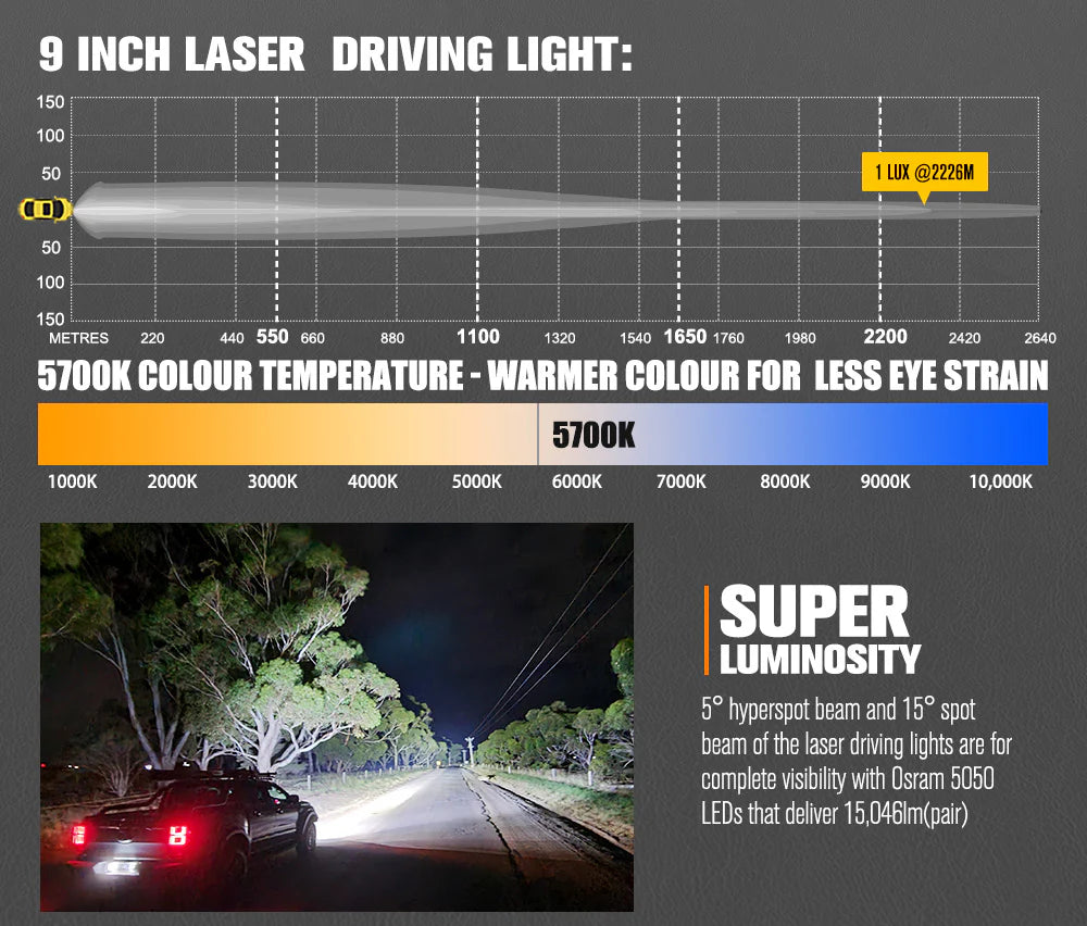 Lightfox Pair 9inch Osram Laser LED Driving Lights 1Lux @ 2,226m 15,046Lumens