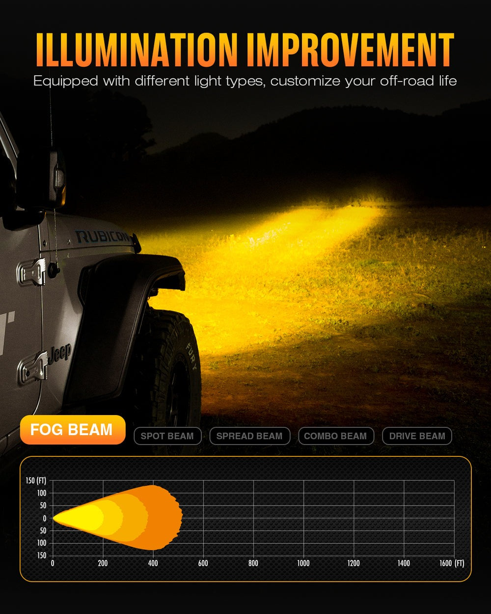 NOVSIGHT HALO Series 3" LED Pod SPOT BEAM Lights with DRL 48W Twin Light Kit System Pair