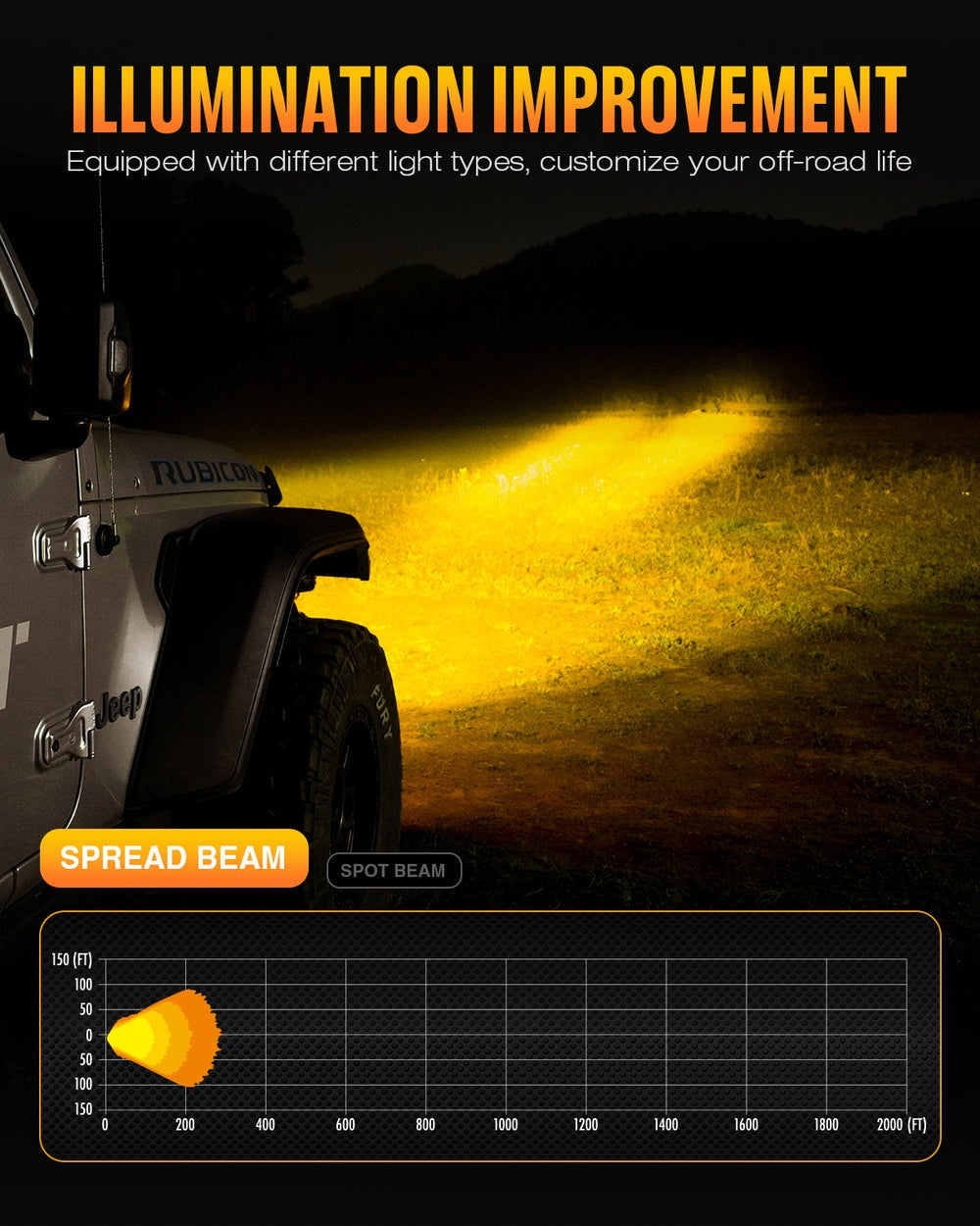 NOVSIGHT HALO Series 4.5" LED Pod FLOOD BEAM Lights with DRL 35W Twin Light Kit System Pair
