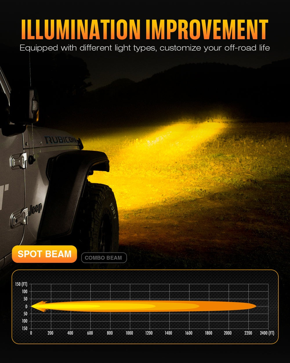 NOVSIGHT HALO Series 6" SPOT BEAM LED Pod Lights with DRL 60W Twin Light Kit System Pair