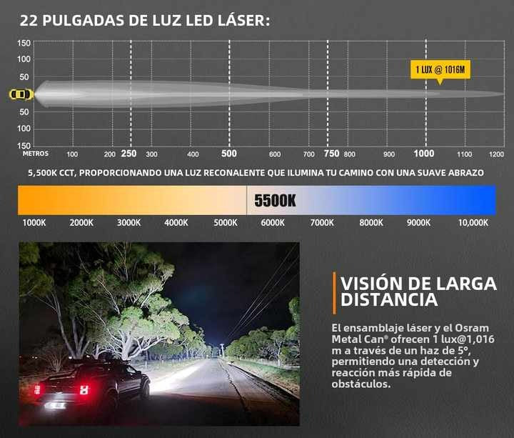 LIGHTFOX Rigel Series 22inch Laser Light Bar With Spot Flood Combo Beam 1lux @ 1016M 9,650 Lumens