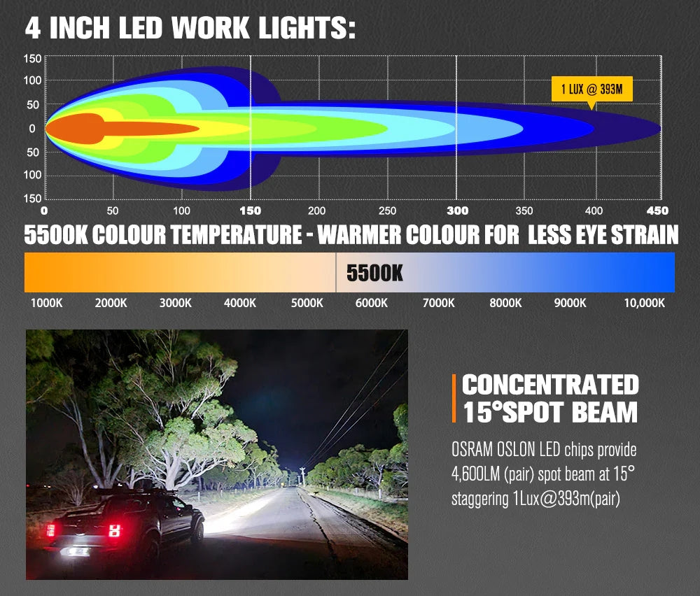 LIGHTFOX Pair 4inch Osram LED Work Lights 1Lux @ 393m 4,600Lumens