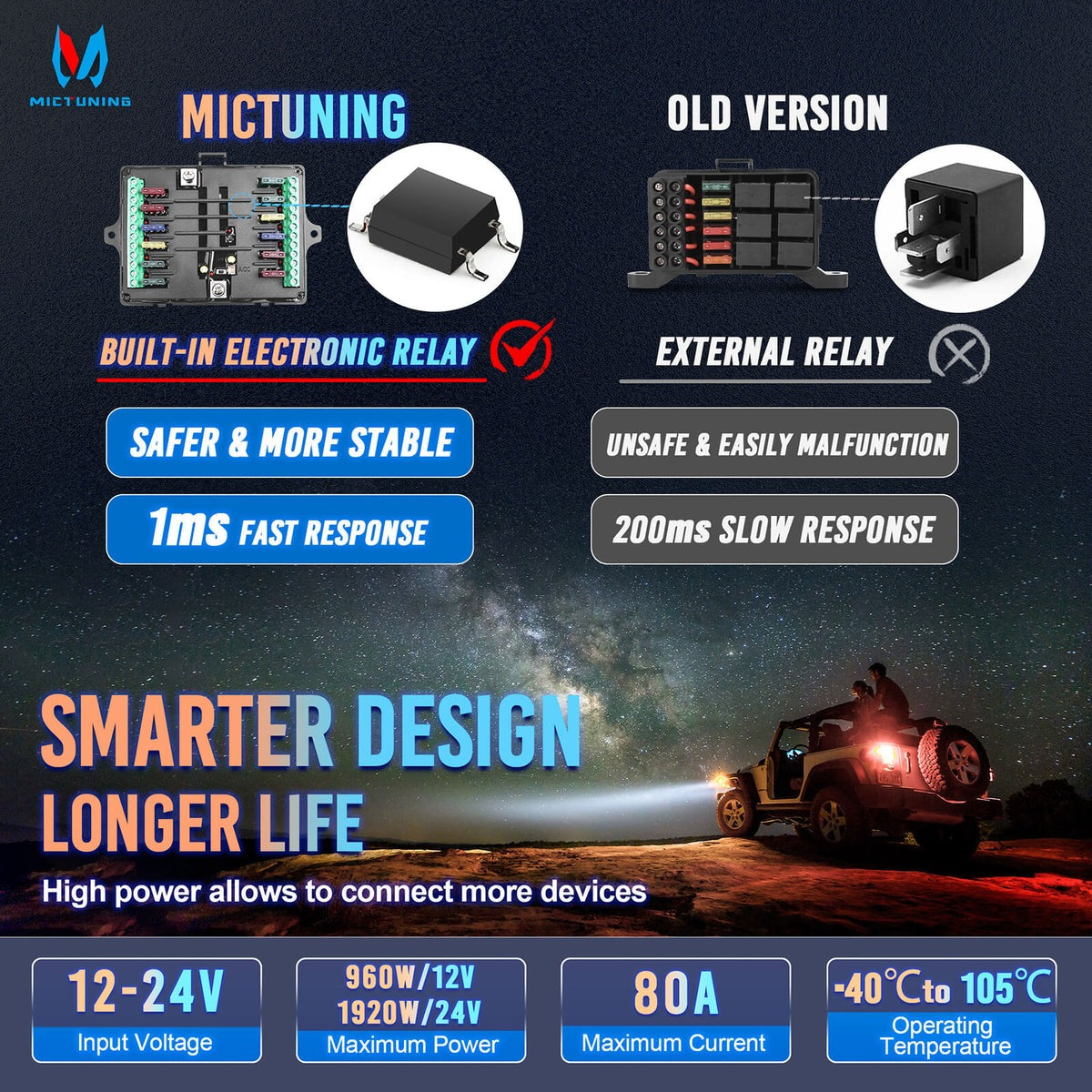 Wireless Cordless 12 Gang RGB Switch Panel P1s-AC, 5-Level Brightness, Multifunction Removable Panel