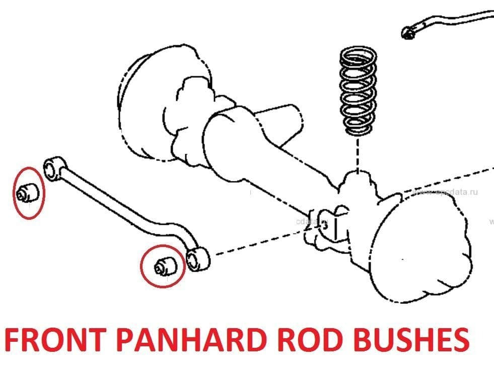 BUSHING/BUJES PARA BARRA PANHARD DELANTERO TOYOTA LANDCRUISER SERIE 80 (Copy)