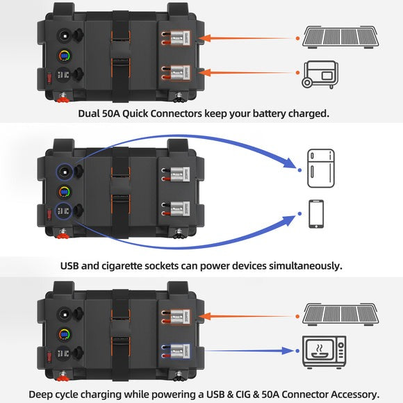ALL-TOP Caja de batería inteligente, caja marina de 12 V con conectores de 50 amperios, múltiples puertos y disyuntor para motor de arrastre, RV y panel solar, batería no incluida