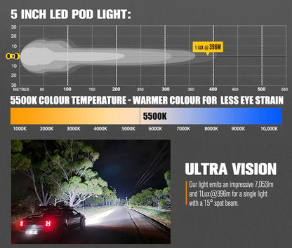 LIGHTFOX Cygnus Series Pair 5inch Osram LED Pod Lights 1Lux@396m 7,053Lumens
