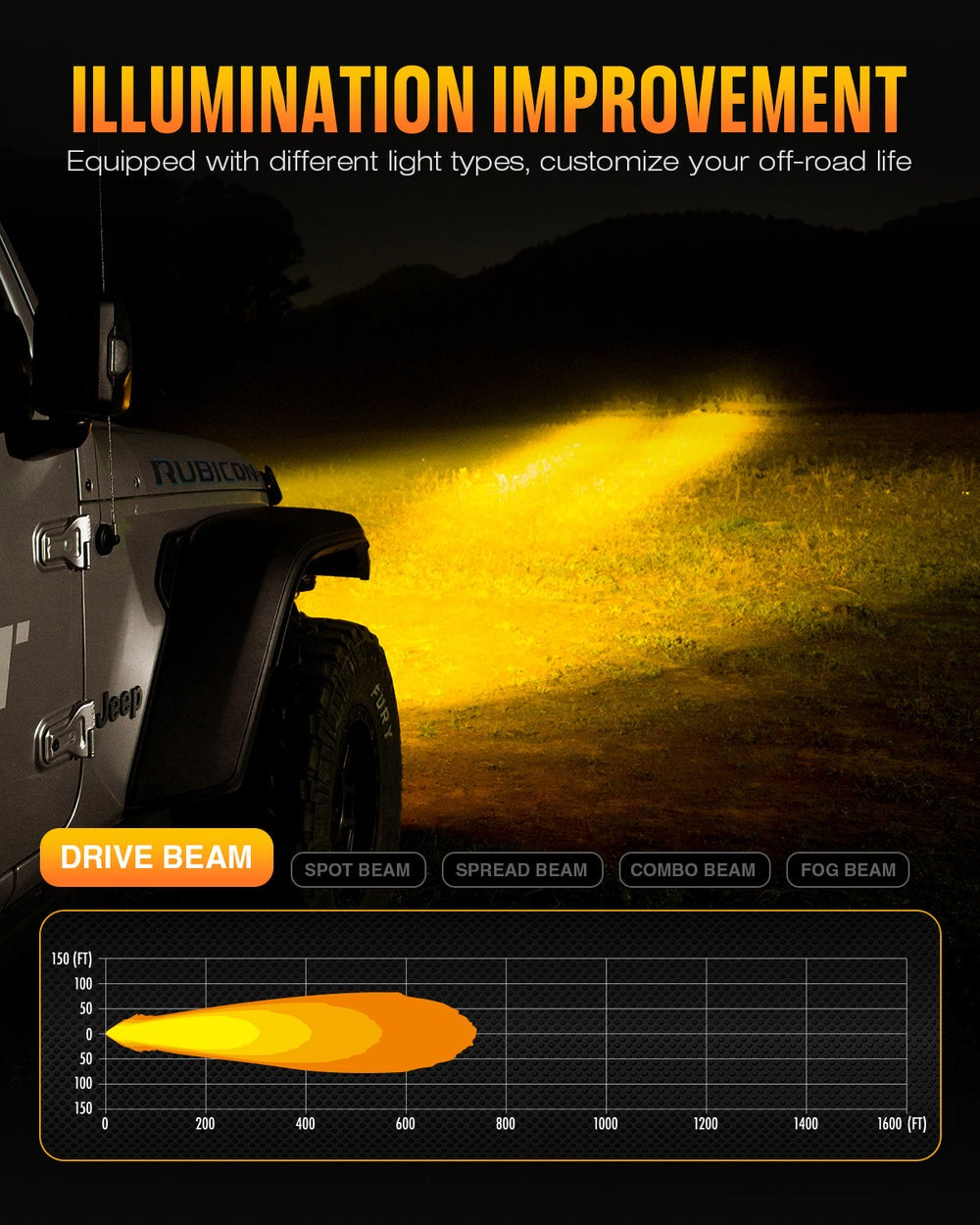 NOVSIGHT HALO Series 3" LED Pod SPOT BEAM Lights with DRL 48W Twin Light Kit System Pair