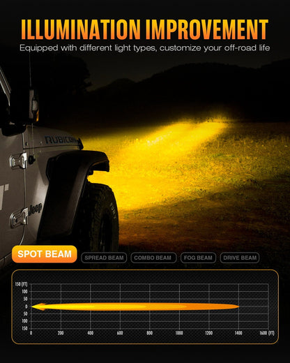 NOVSIGHT HALO Series 3" LED Pod SPOT BEAM Lights with DRL 48W Twin Light Kit System Pair