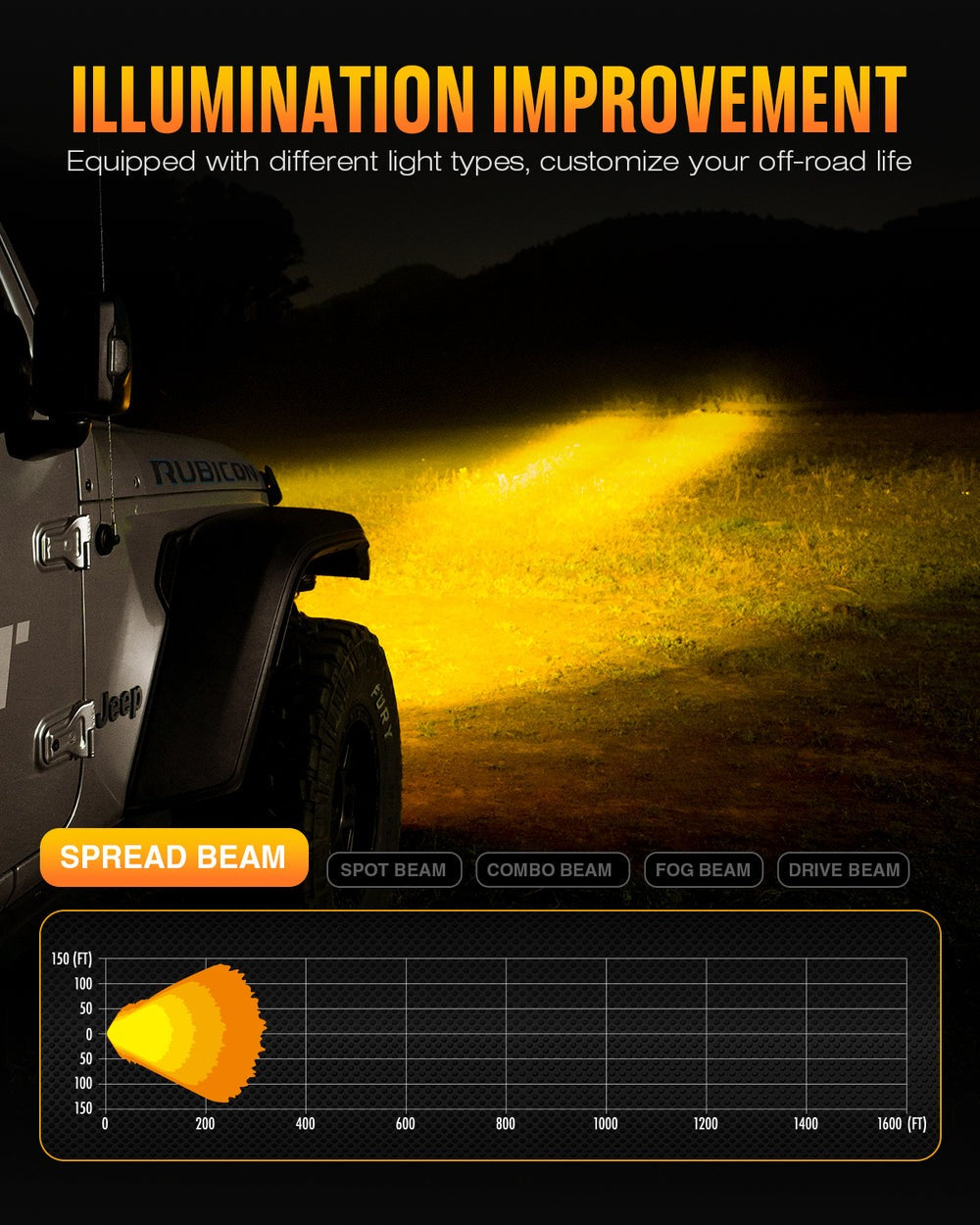 NOVSIGHT HALO Series 3" LED Pod SPOT BEAM Lights with DRL 48W Twin Light Kit System Pair