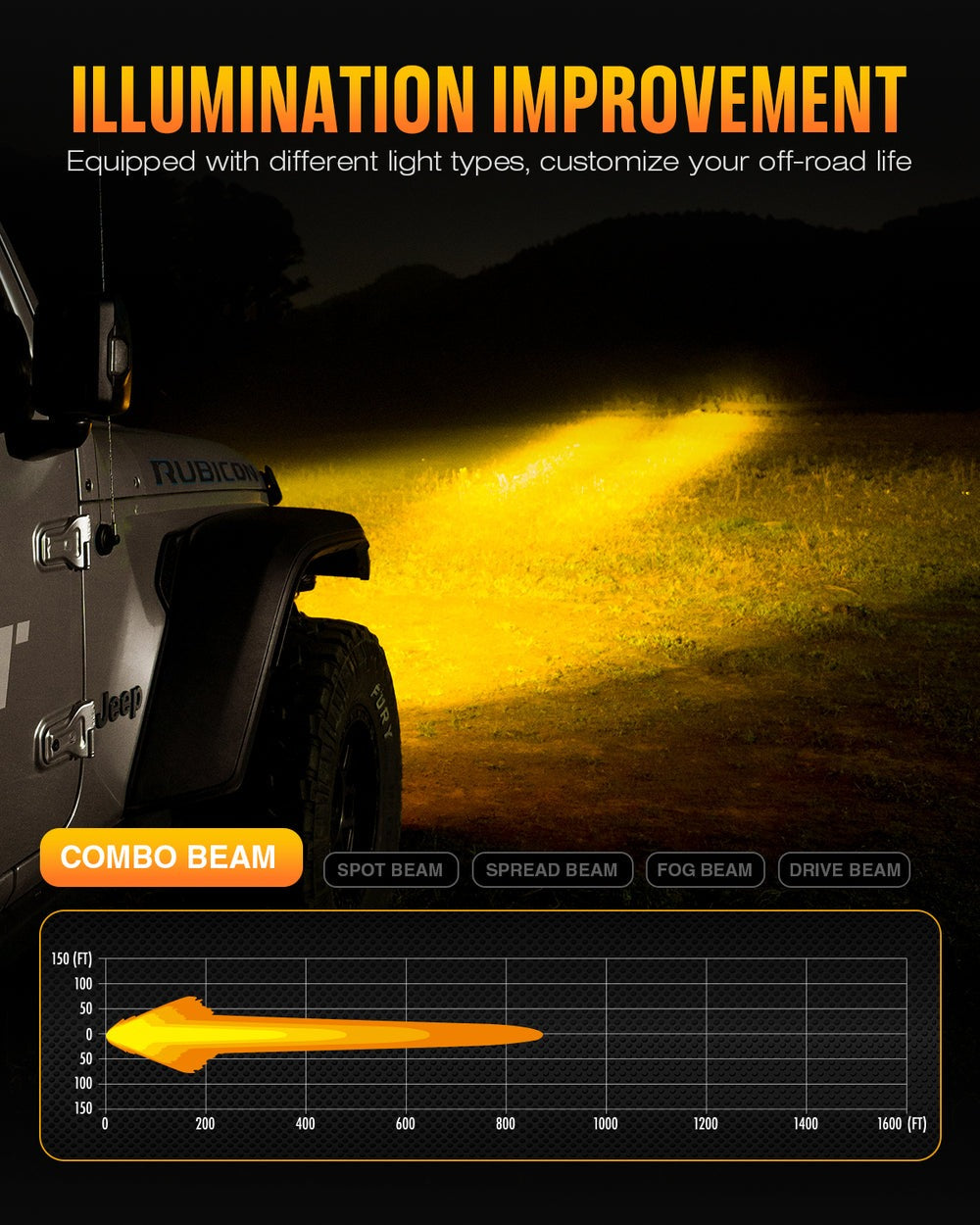 NOVSIGHT HALO Series 3" LED Pod SPOT BEAM Lights with DRL 48W Twin Light Kit System Pair