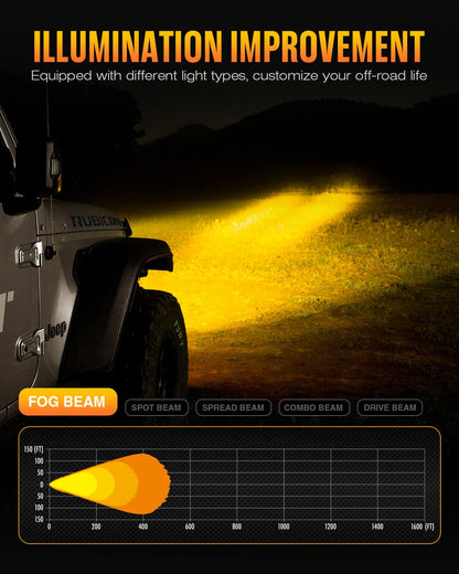 NOVSIGHT HALO Series 3" LED Pod SPOT BEAM Lights with DRL 48W Twin Light Kit System Pair