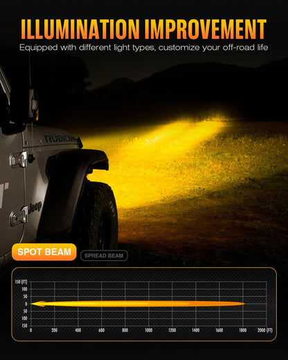 NOVSIGHT HALO Series 4.5" LED Pod SPOT BEAM Lights with DRL 35W Twin Light Kit System Pair