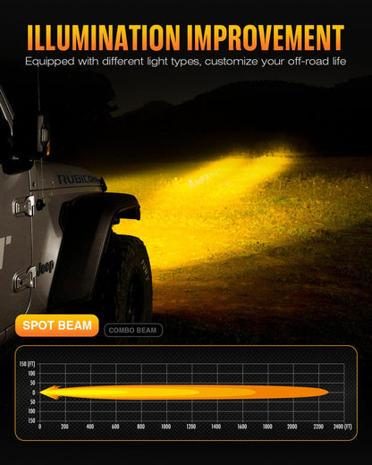 NOVSIGHT HALO Series 6" SPOT BEAM LED Pod Lights with DRL 60W Twin Light Kit System Pair