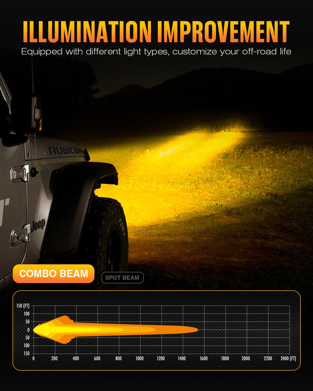 NOVSIGHT HALO Series 6" SPOT+FLOOD Combined Beam LED Pod Lights with DRL 60W Twin Light Kit System Pair