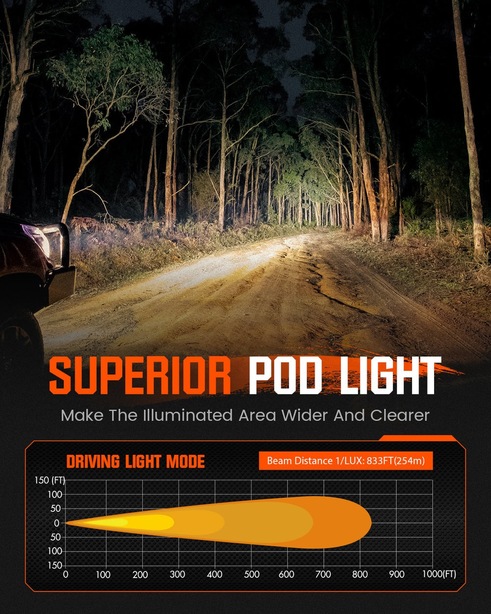 1s ブロッター 150 3枚 CBD CBP CB9 CRDH CBG9 NOVSIGHT CYBER 1 Series 3 Inch Cube LED Pod SPOT BEAM Lights
