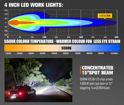 LIGHTFOX Pair 4inch Osram LED Work Lights 1Lux @ 393m 4,600Lumens